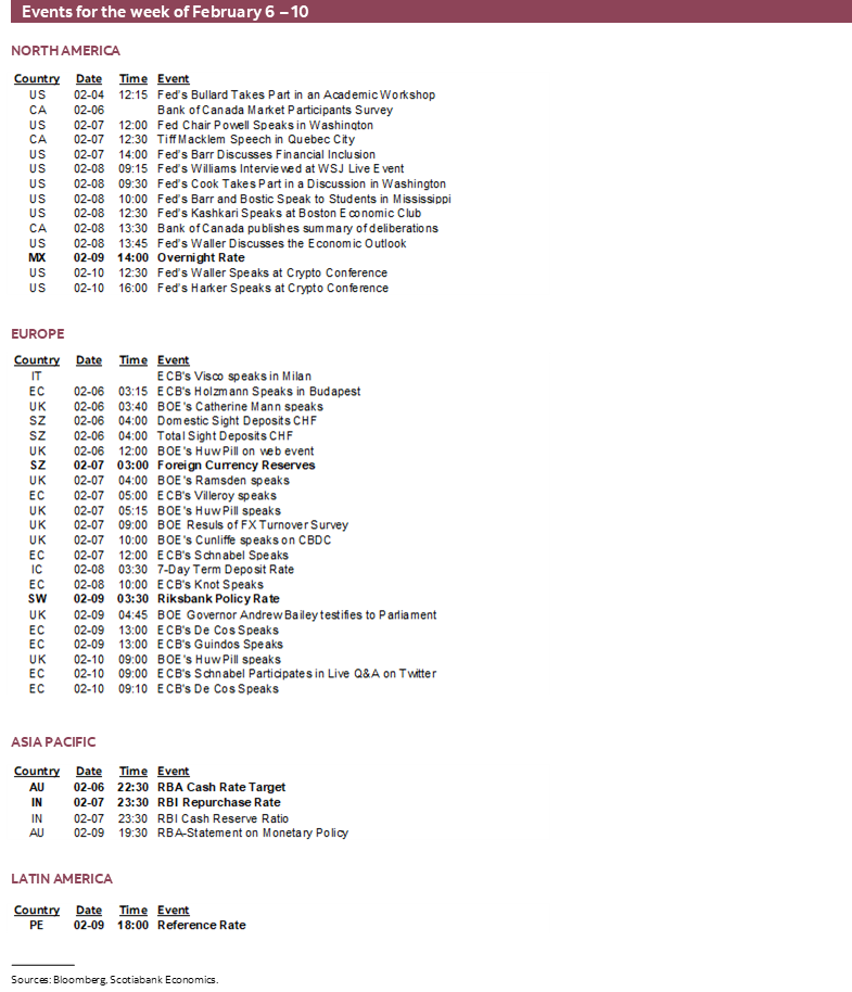Events for the weeks February 6 – 10