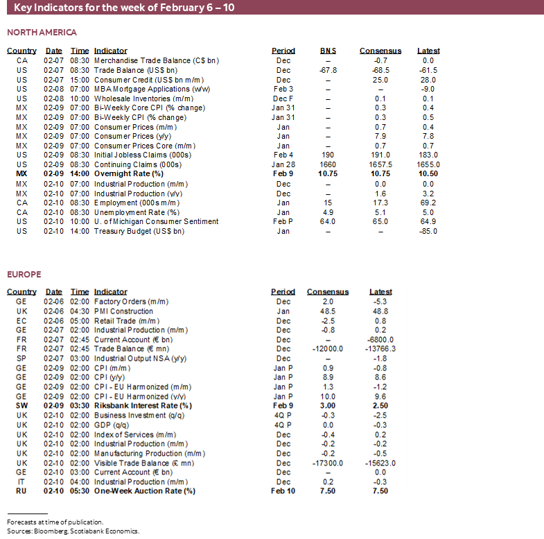 Key Indicators for the week February 6 – 10