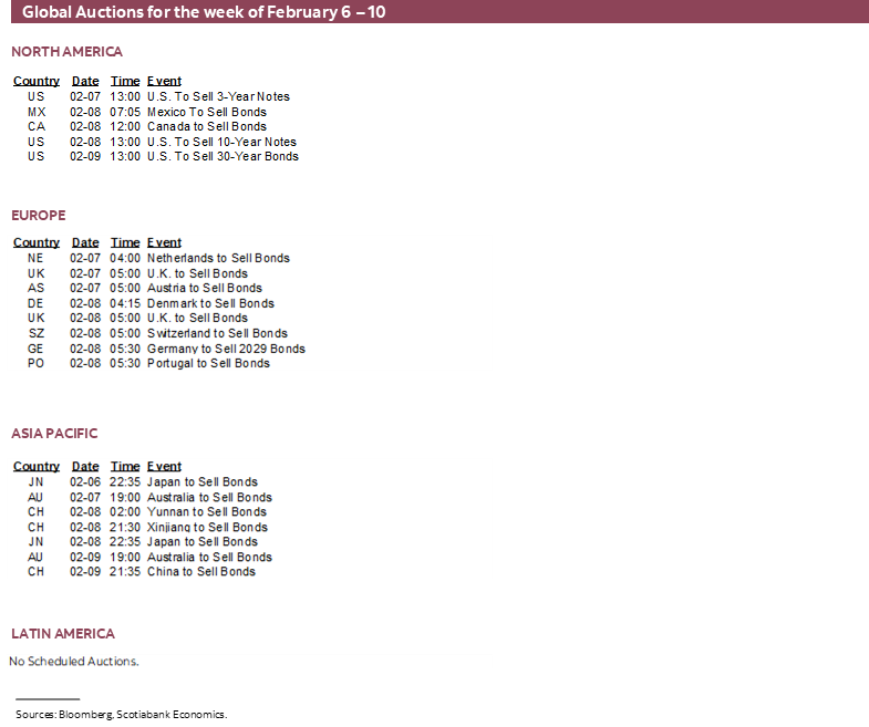 Global Auctions for the week February 6 – 10