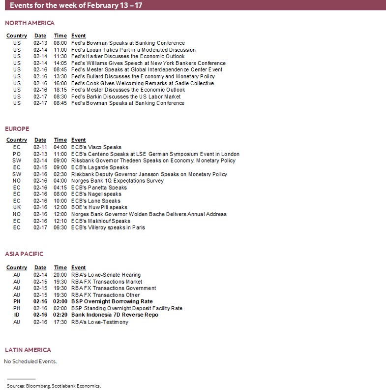 Events for the weeks February 13 – 17