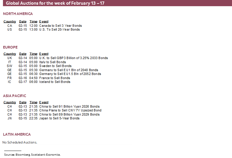 Global Auctions for the week February 13 – 17
