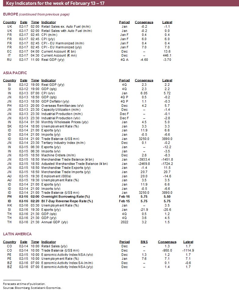 Key Indicators for the week February 13 – 17