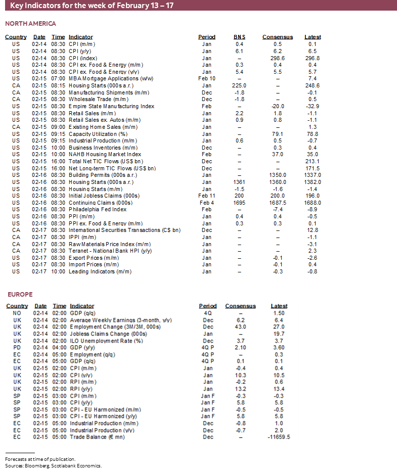 Key Indicators for the week February 13 – 17