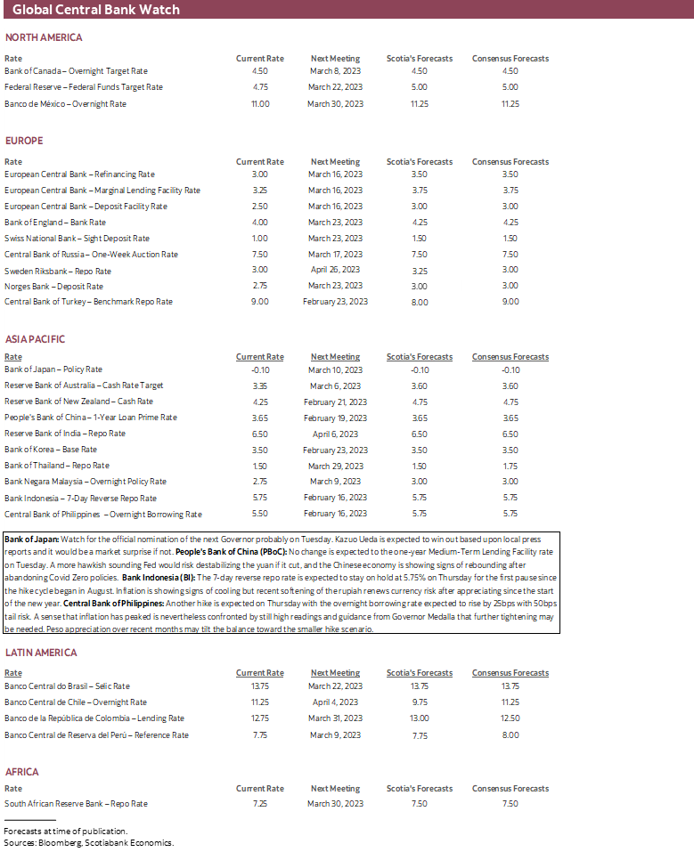 Global Central Bank Watch