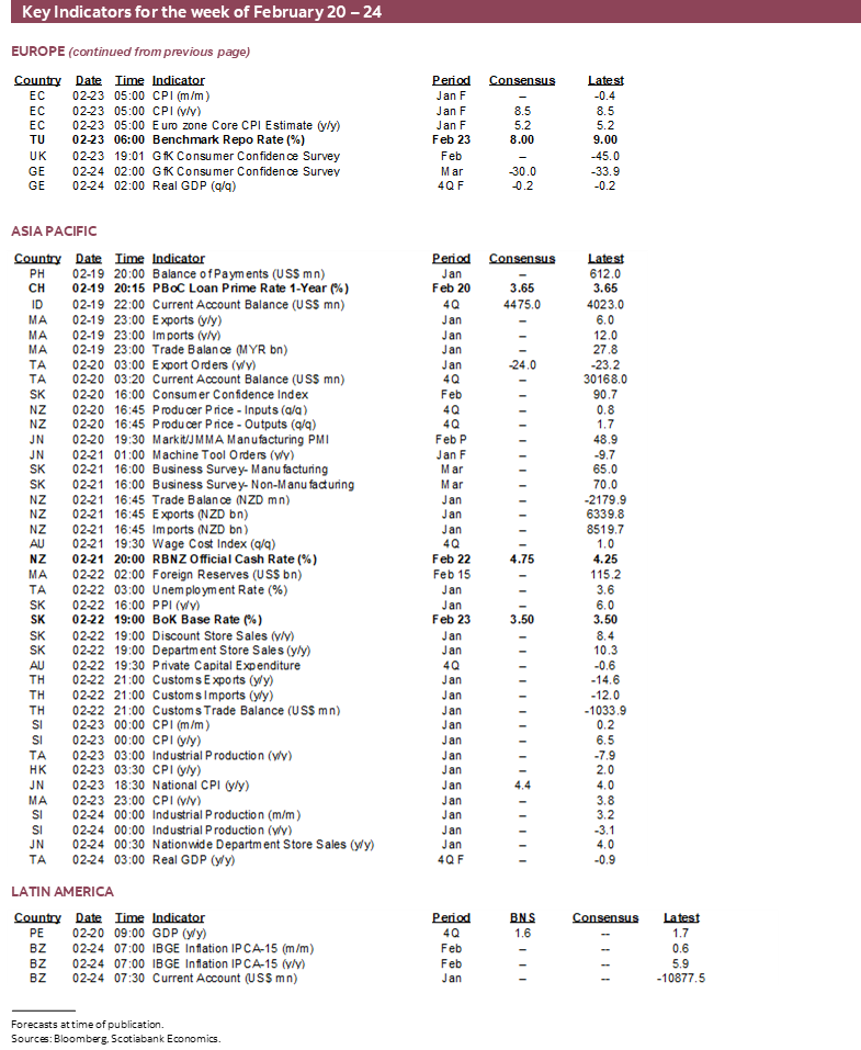 Key Indicators for the week February 20 – 24