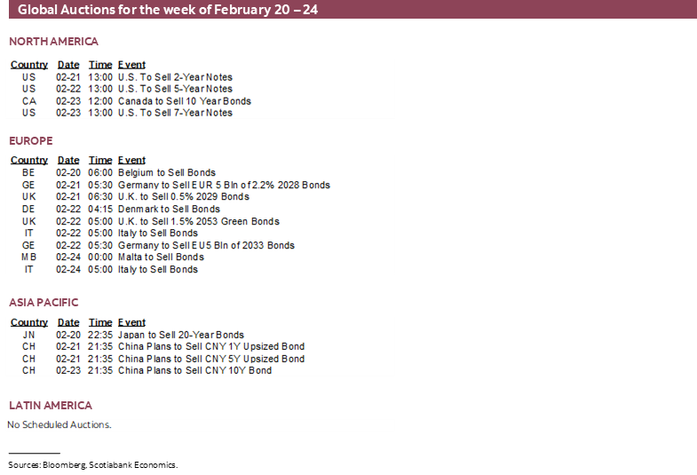 Global Auctions for the week February 20 – 24