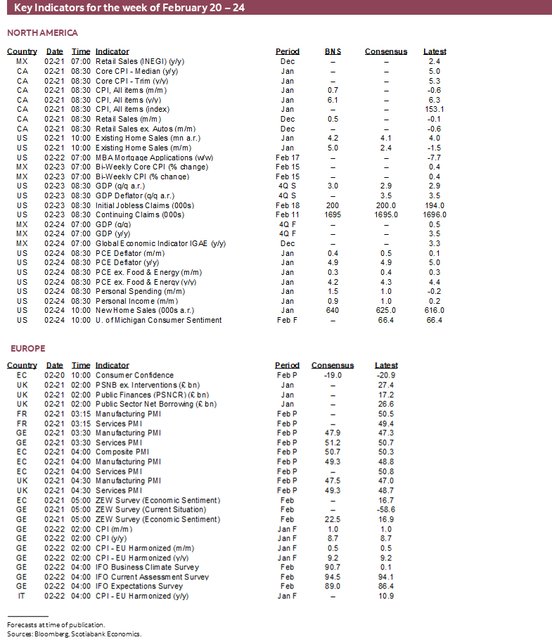 Key Indicators for the week February 20 – 24