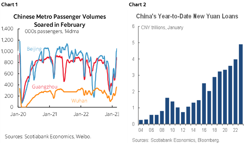 Chart 1: Chinese Metro Passenger Volumes Soared in February; Chart 2: China's Year-to-Date New Yuan Loans