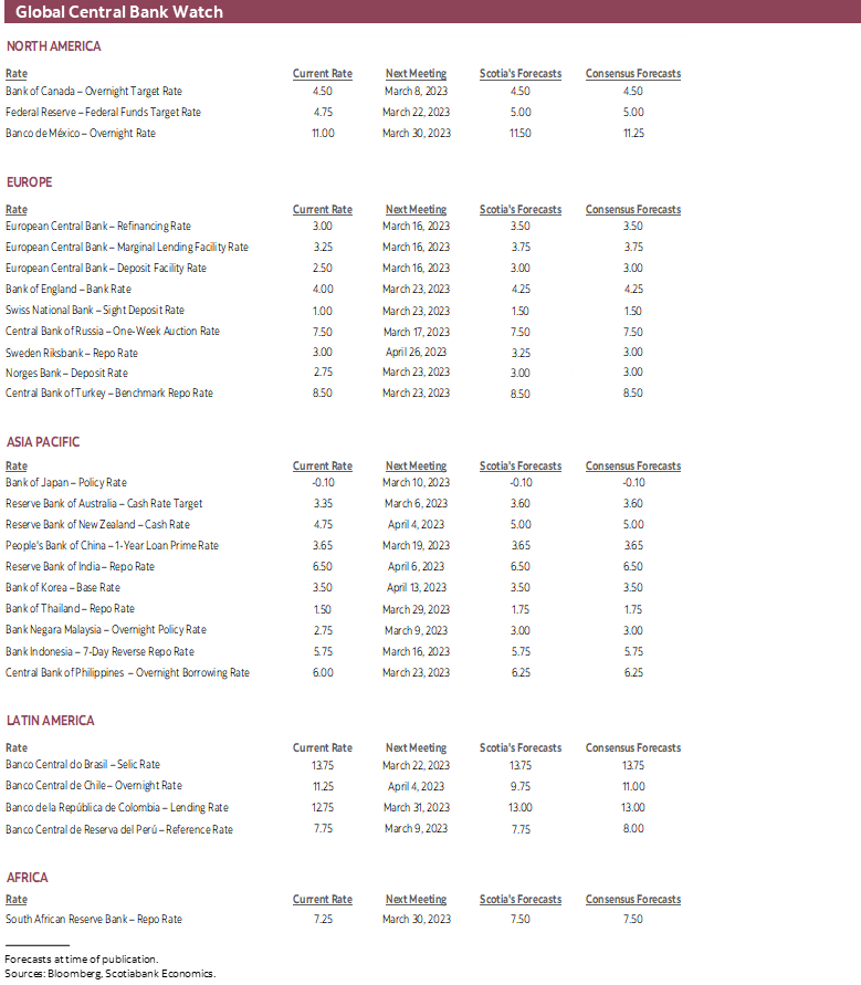 Global Central Bank Watch