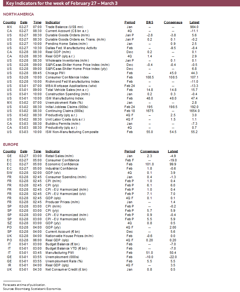 Key Indicators for the week February 27 – March 3