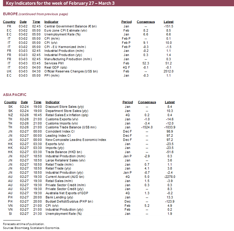 Key Indicators for the week February 27 – March 3