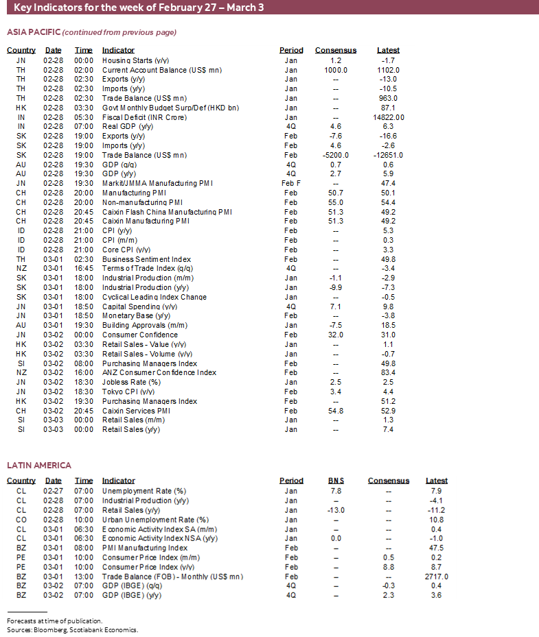 Key Indicators for the week February 27 – March 3
