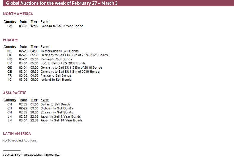 Global Auctions for the week February 27 – March 3