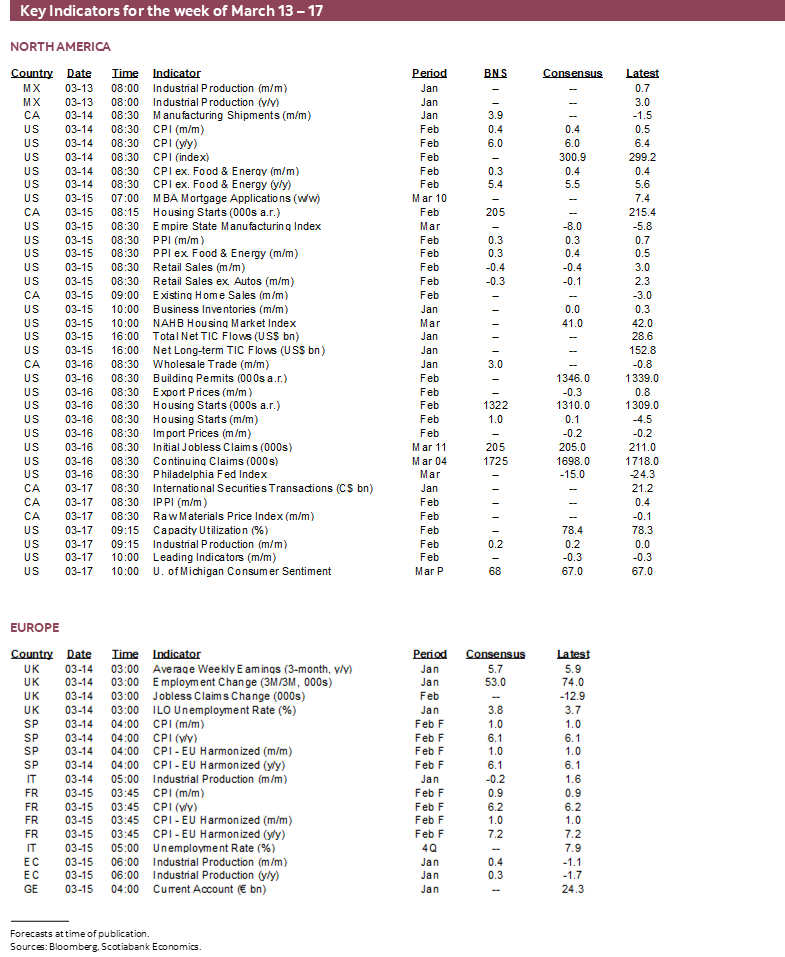 Key Indicators for the week of March 13 – 17