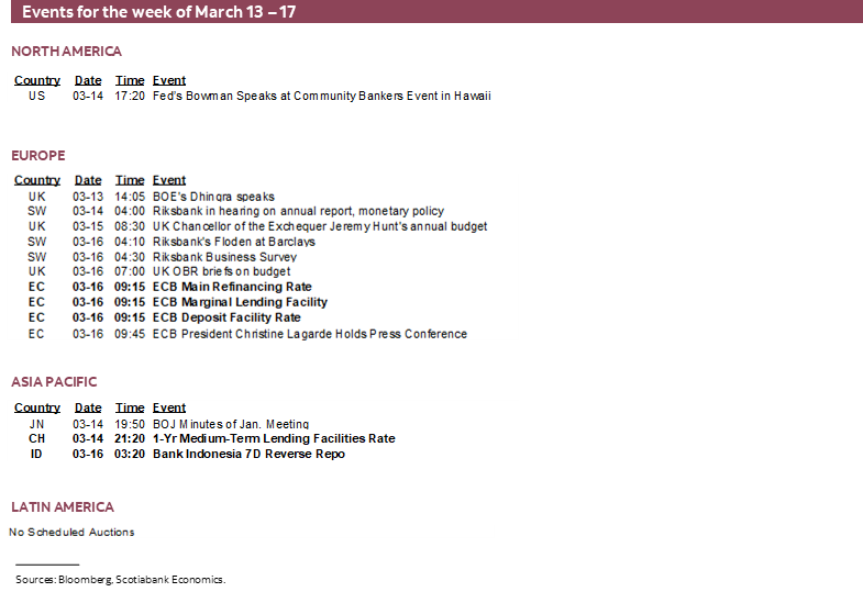 Global Auctions for the week of March 13 – 17