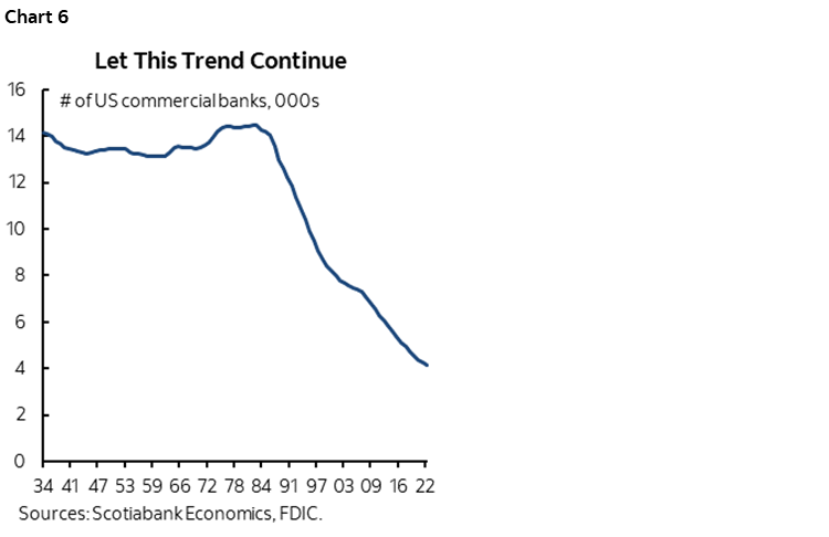 Chart 6: Let This Trend Continue