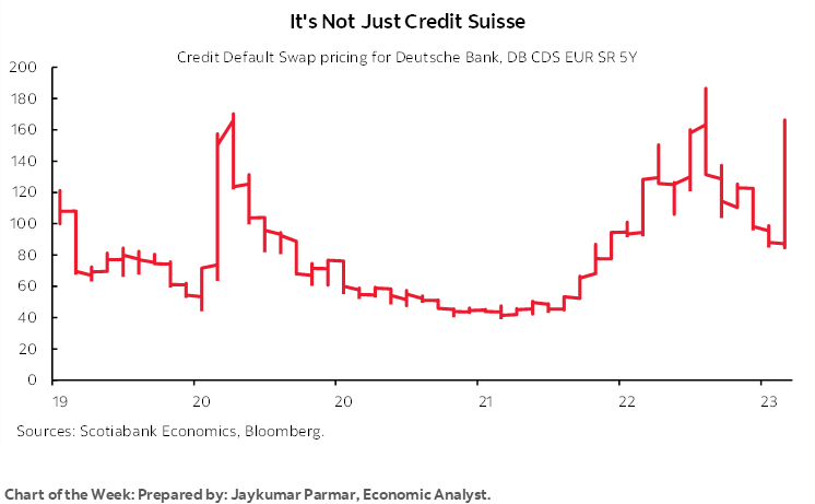Chart of the Week: It's Not Just Credit Suisse