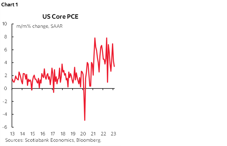 Chart 1: US Core PCE