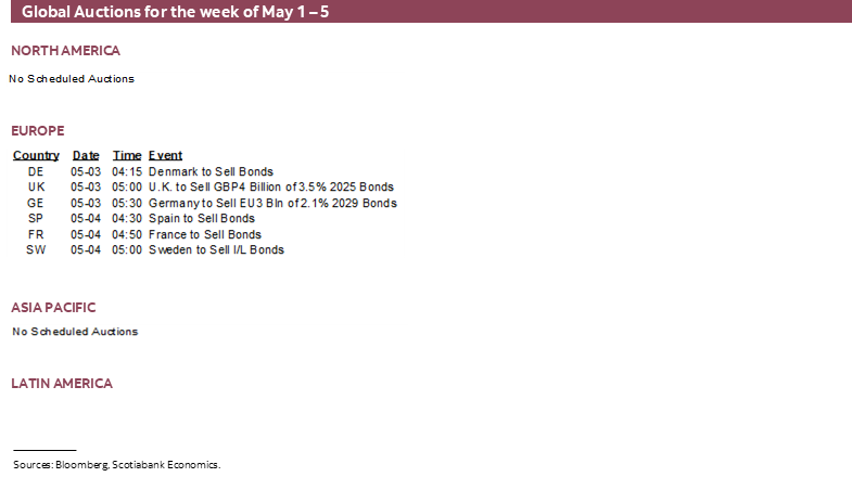 Global Auctions for the week of May 1 – 5