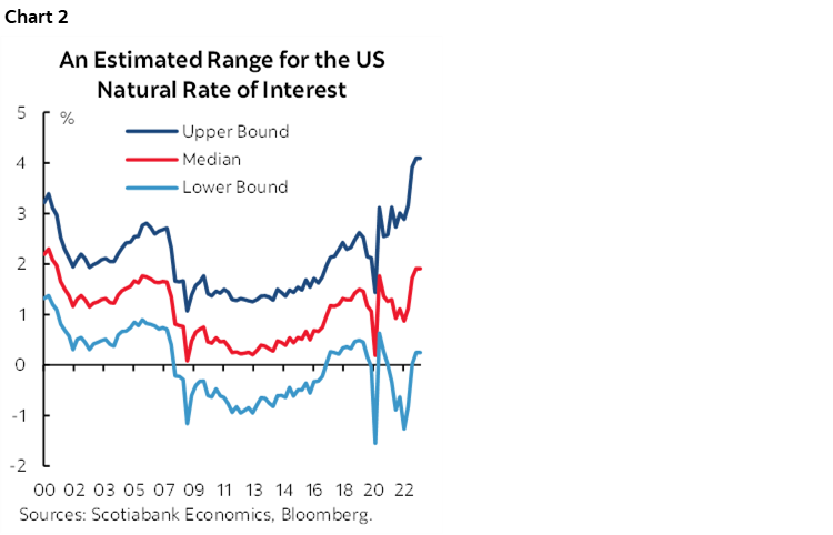 Chart 2: An Estimated Range for the US Natural Rate of Interest