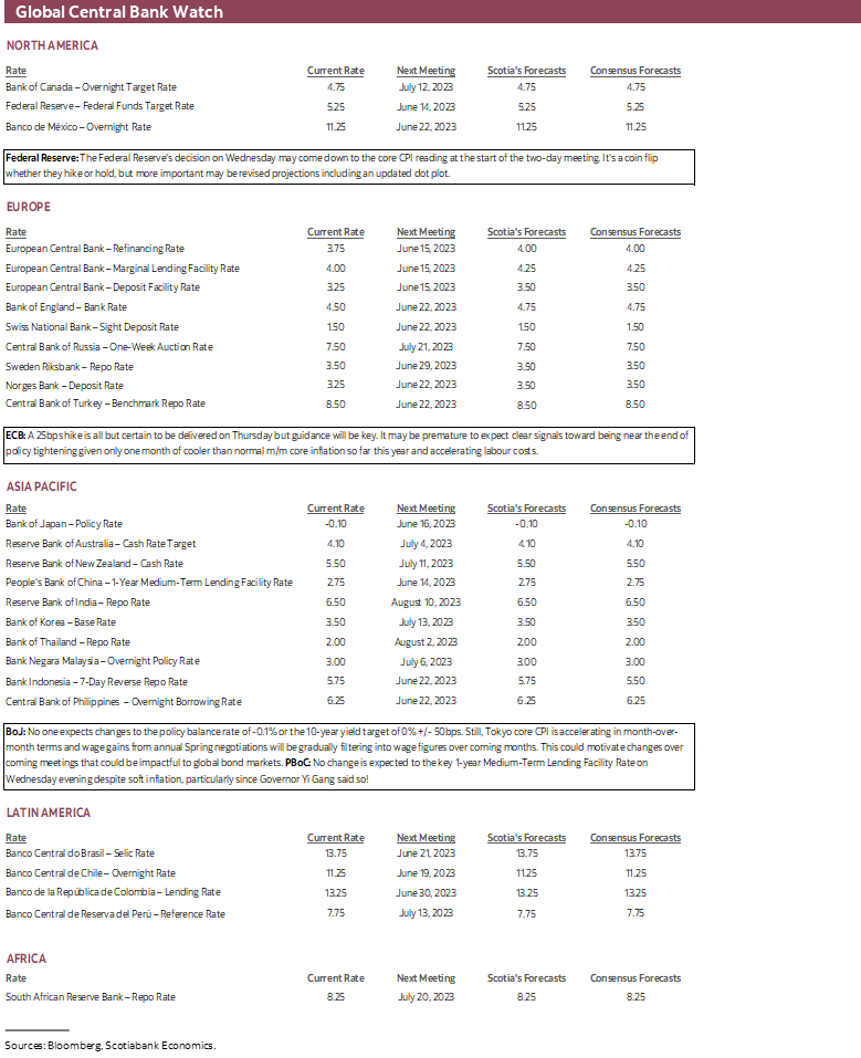 Global Central Bank Watch