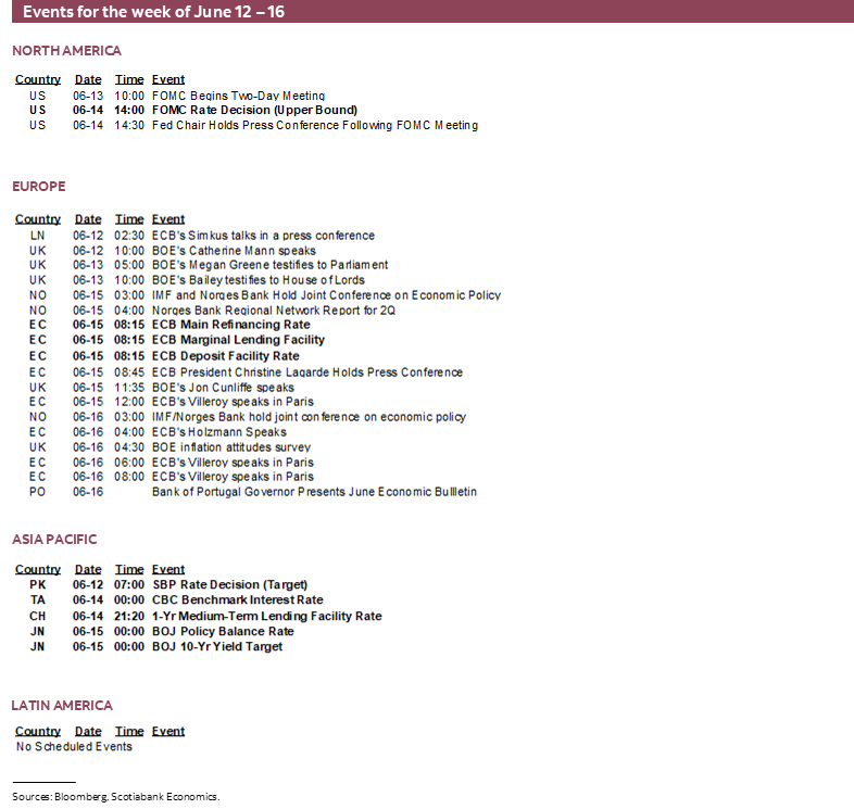 Events for the week of June 12 – 16