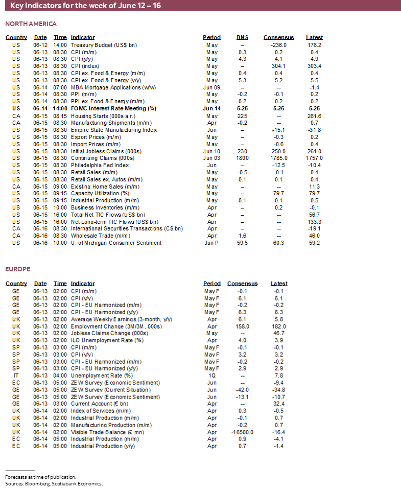 Key Indicators for the week of June 12 – 16