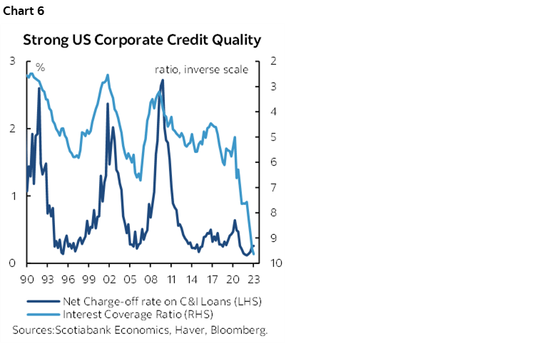 Chart 6: Strong US Corporate Credit Quality