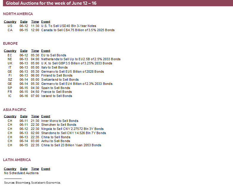 Global Auctions for the week of June 12 – 16