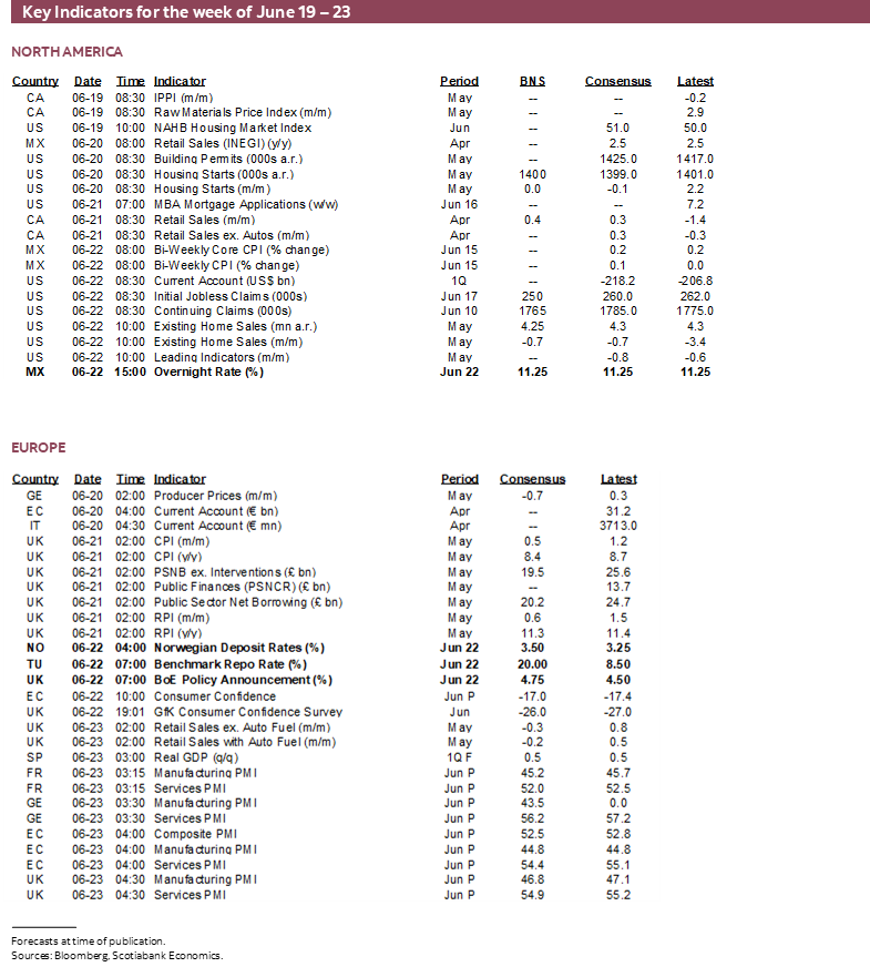 Key Indicators for the week of June 19 – 23