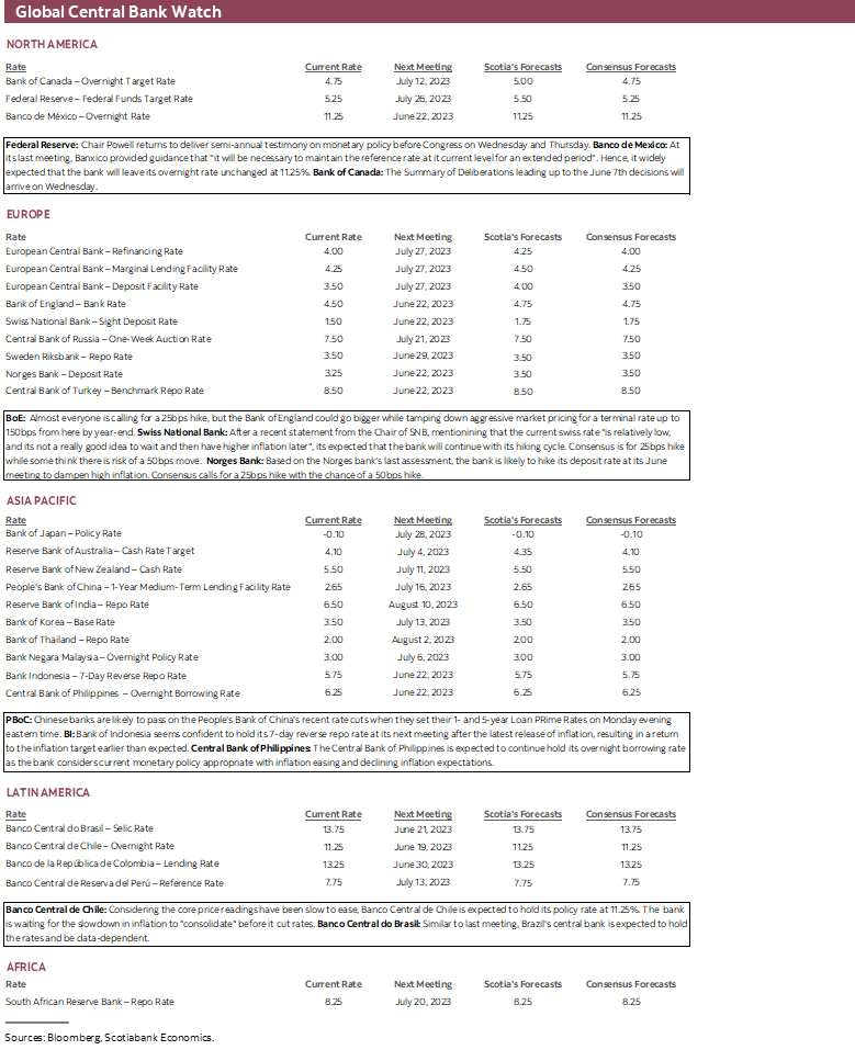 Global Central Bank Watch