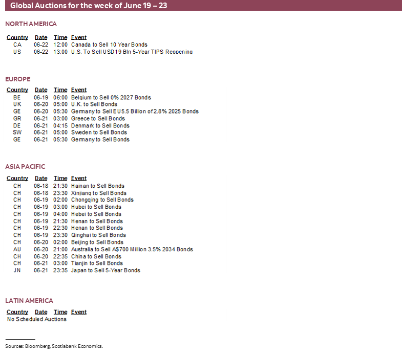 Global Auctions for the week of June 19 – 23