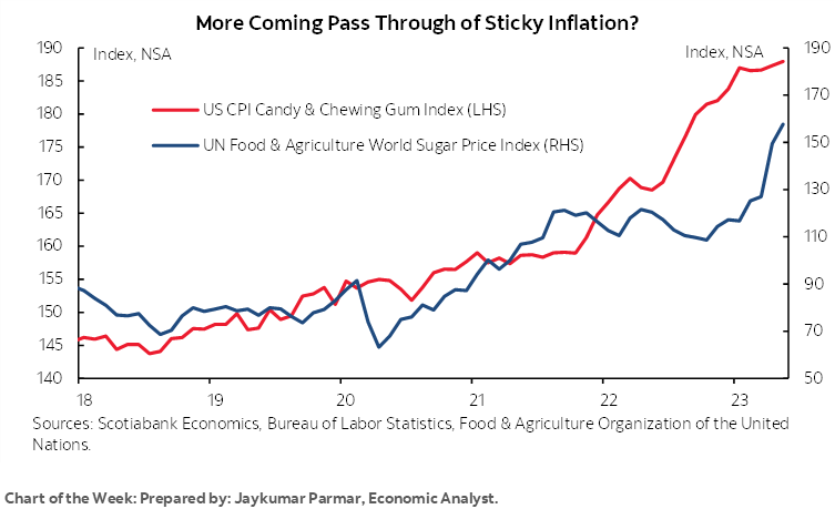 Chart of the Week: More Coming Pass Through of Sticky Inflation?