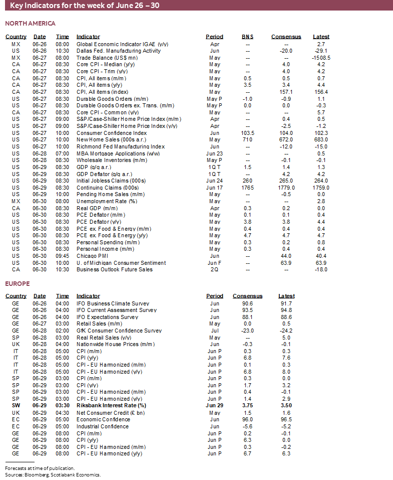 Key Indicators for the week of June 26 – 30