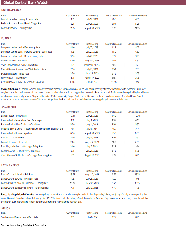 Global Central Bank Watch