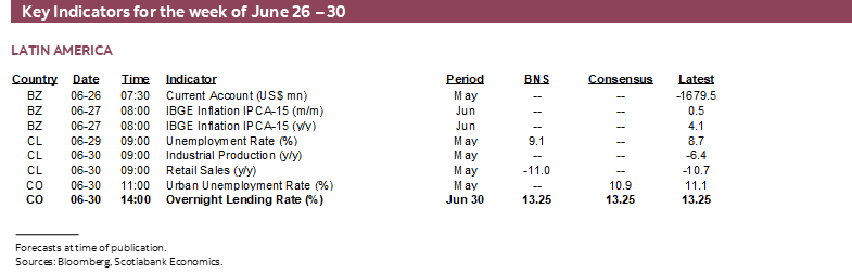 Key Indicators for the week of June 26 – 30