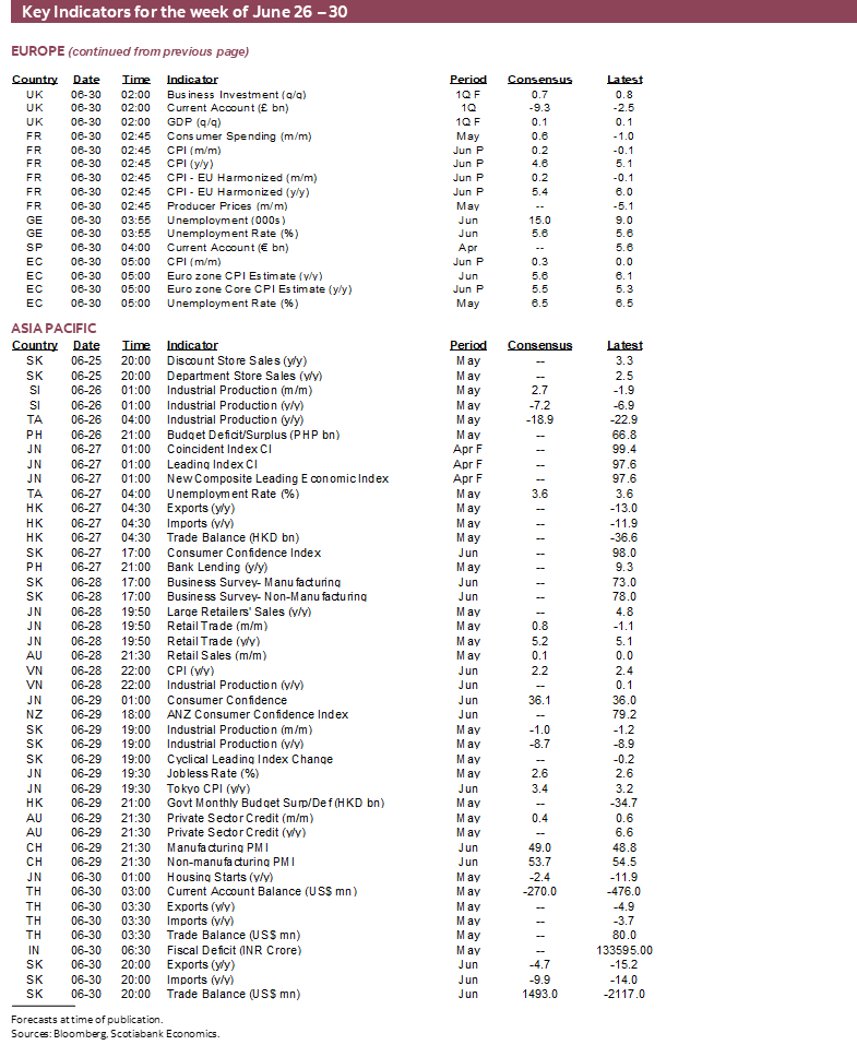 Key Indicators for the week of June 26 – 30