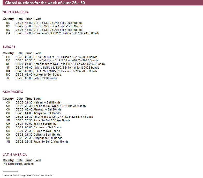 Global Auctions for the week of June 26 – 30