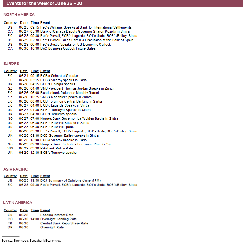 Events for the week of June 26 – 30