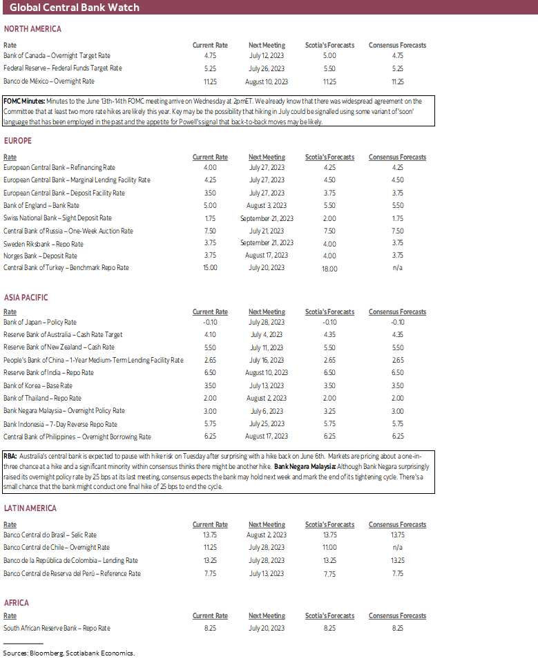 Global Central Bank Watch