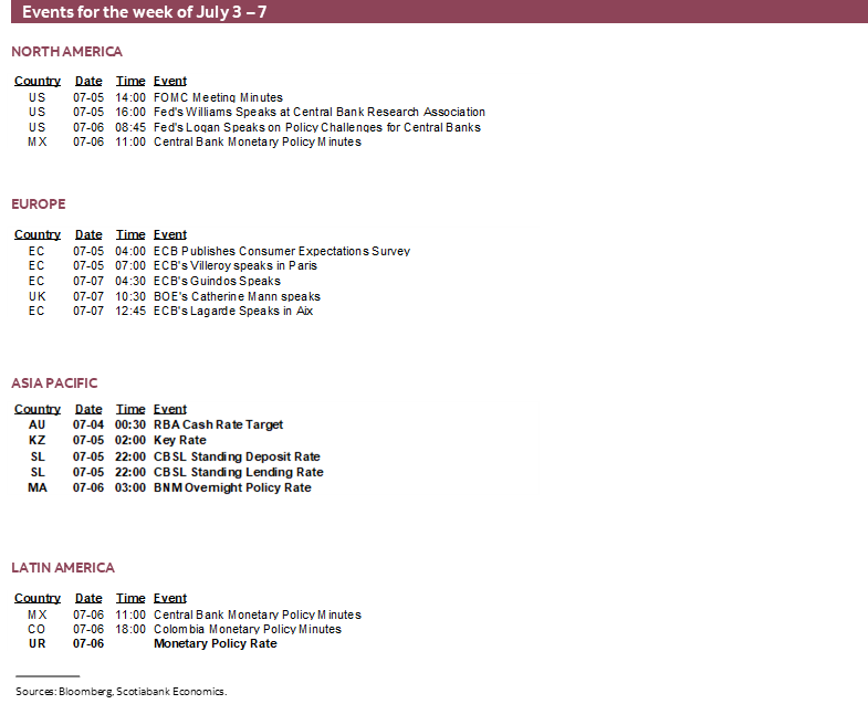 Events for the week of July 3 – 7