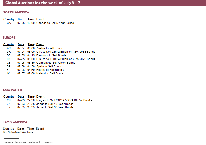 Global Auctions for the week of July 3 – 7