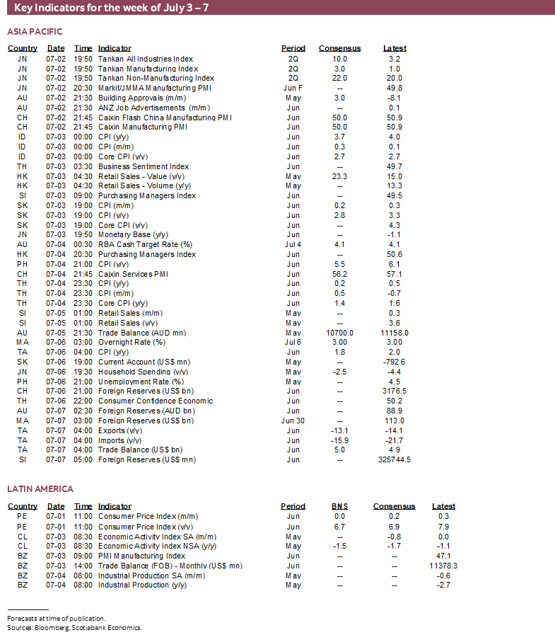 Key Indicators for the week of July 3 – 7