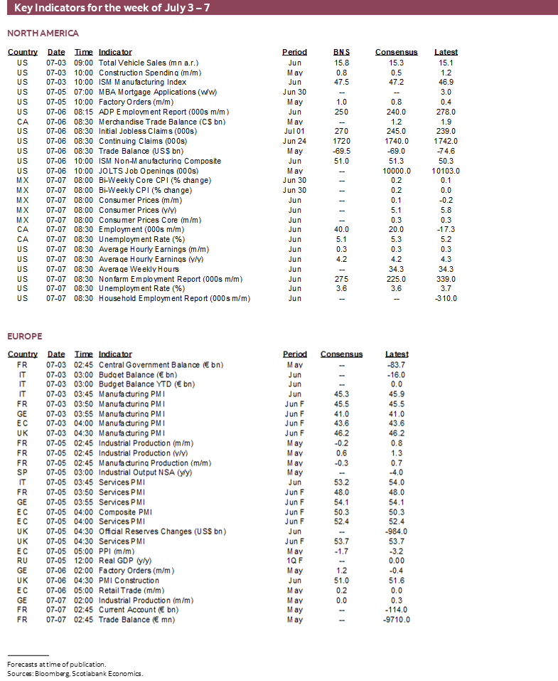 Key Indicators for the week of July 3 – 7