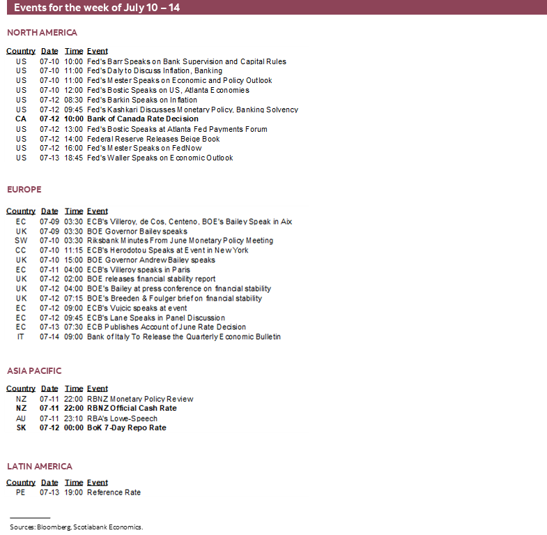 Events for the week of July 10 – 14