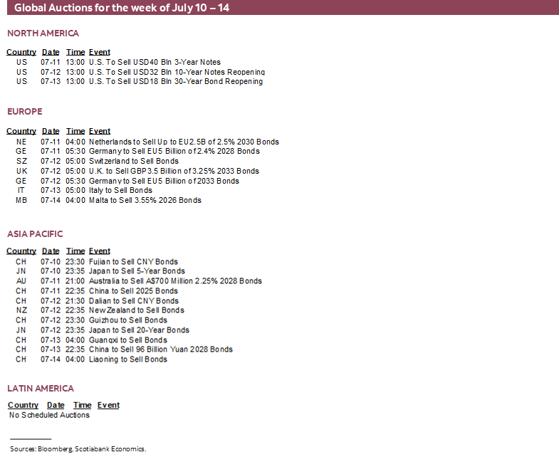 Global Auctions for the week of July 10 – 14