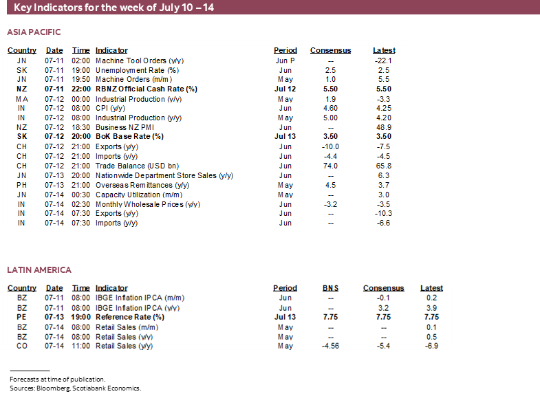 Key Indicators for the week of July 10 – 14