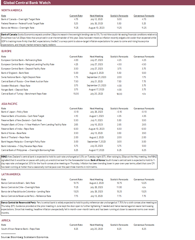 Global Central Bank Watch