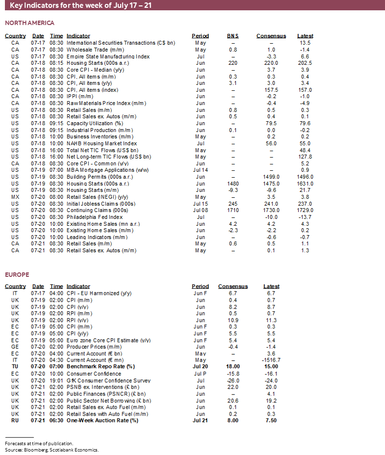 Key Indicators for the week of July 17 – 21