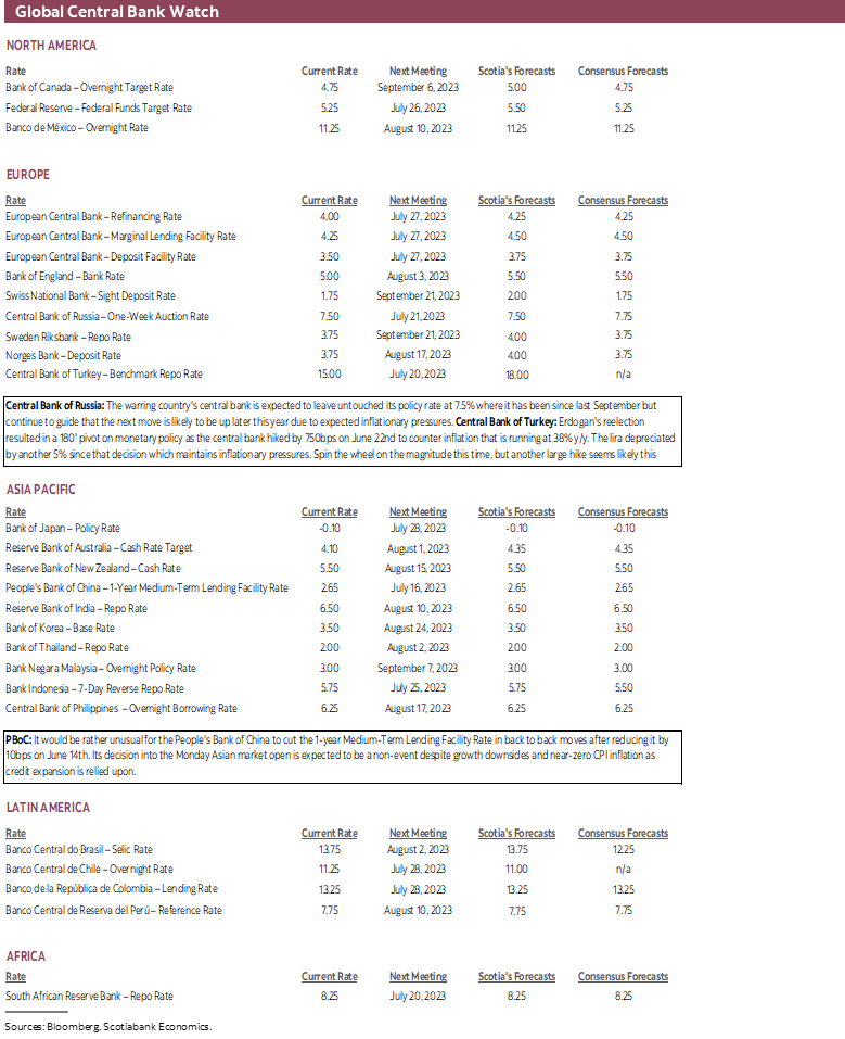 Global Central Bank Watch